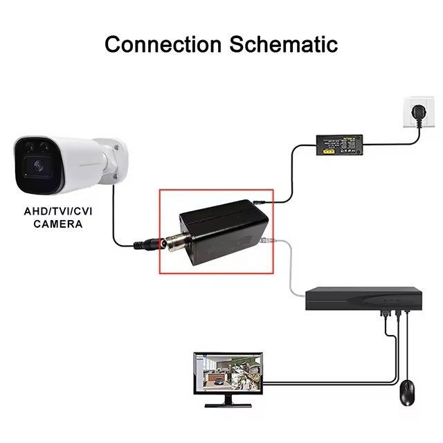Bnc Convert Analog Camera To Ip Bnc Convert Analog Cameras To Ip